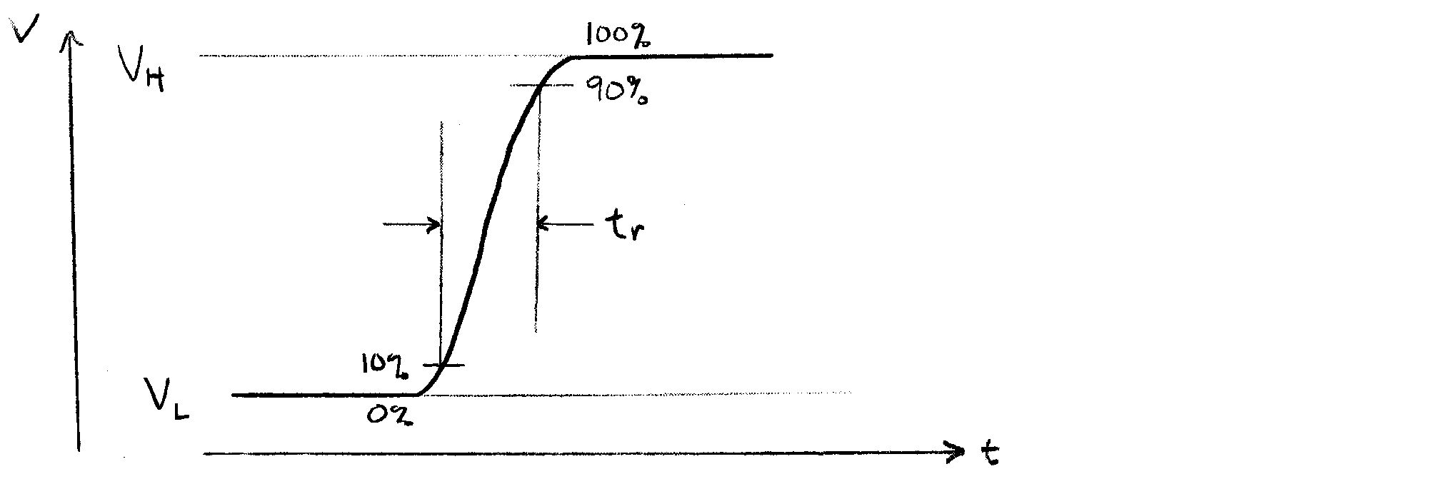 ECE 353 DIGITAL MICROELECTRONICS