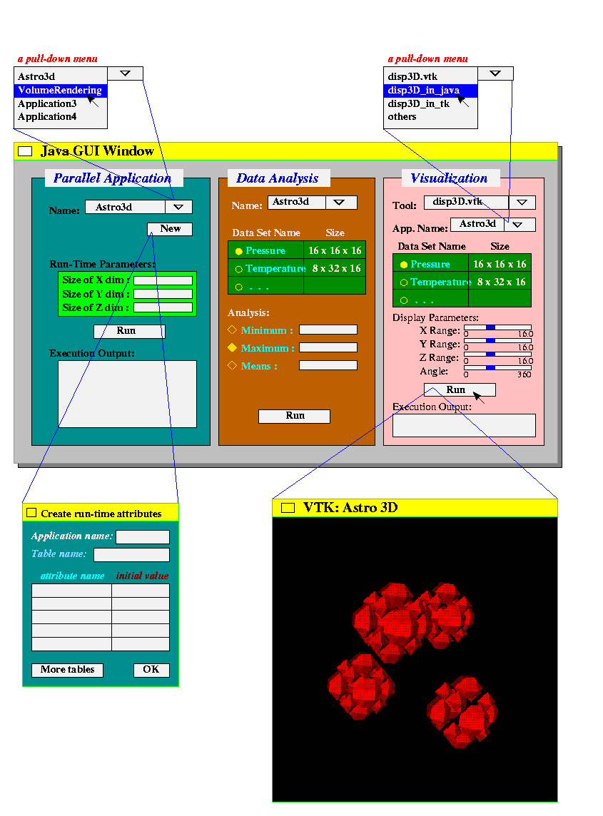 Demo for High-Performance MDMS